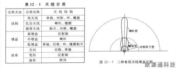 WiFi具有哪些突出的優勢？