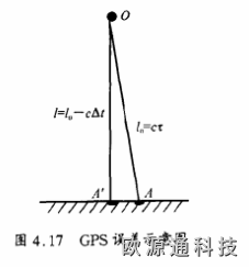 gps全球定位系統原理