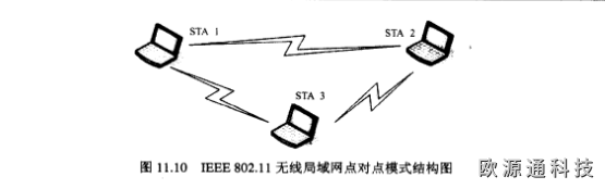WIFI天線的作用是什么？