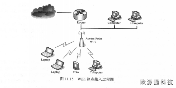 WiFi與3G的關(guān)系
