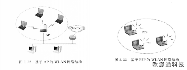 WLAN是什么？