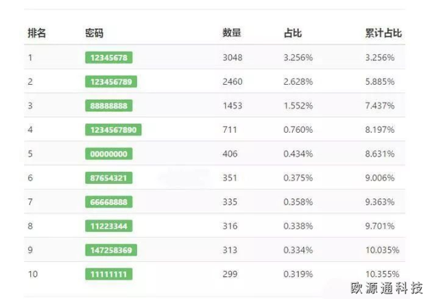 如何防止wifi萬能鑰匙蹭網？ 