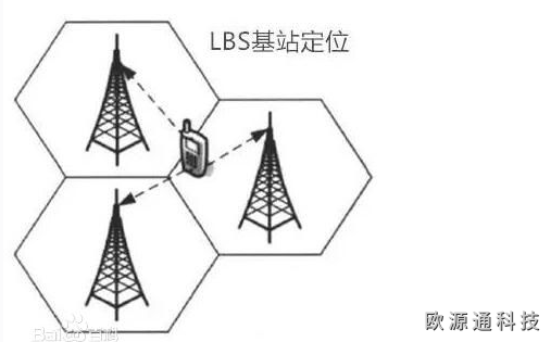 GPS定位器選購方法