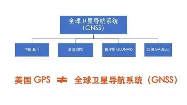 警惕！解放軍導彈靠GPS制導，美國隨時可能關閉GPS