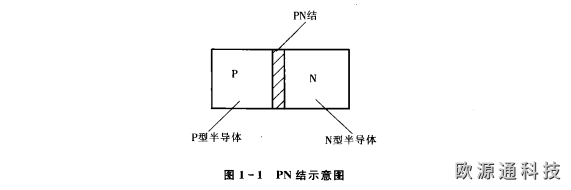 半導體器件基礎知識