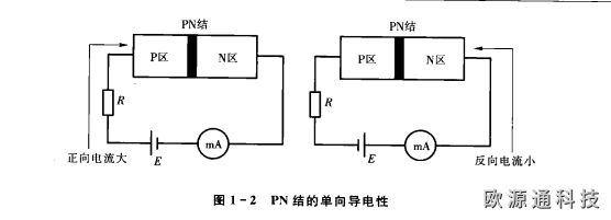 半導體器件基礎知識