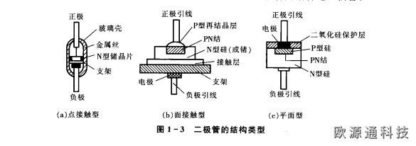 晶體二極管基礎知識
