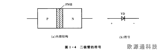 晶體二極管基礎知識
