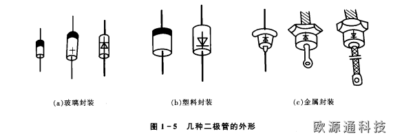 晶體二極管基礎知識
