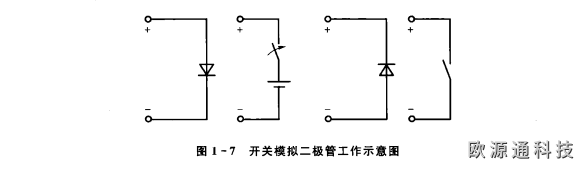 晶體二極管基礎知識
