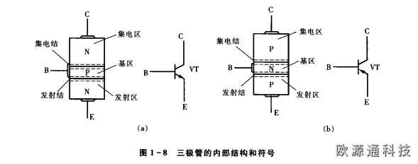 晶體三極管的基本結構、符號和分類