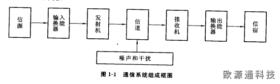 通信系統由哪幾部分組成？