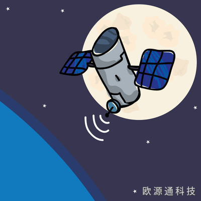 你知道GPS是什么嗎？