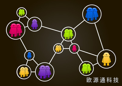 揭秘北斗芯片設計的發展歷史