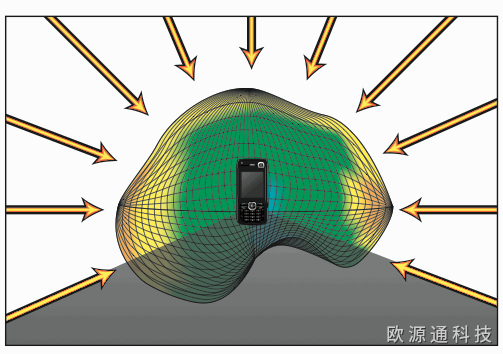 GPS天線結構設計