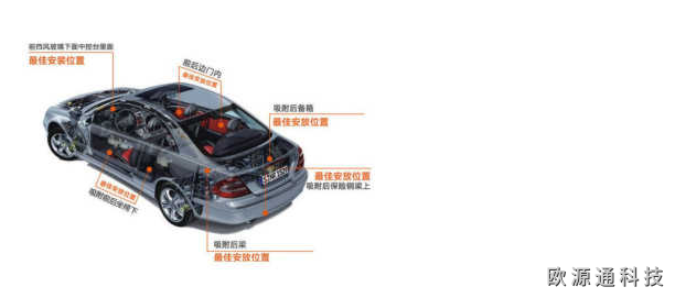 汽車GPS定位器安裝注意事項