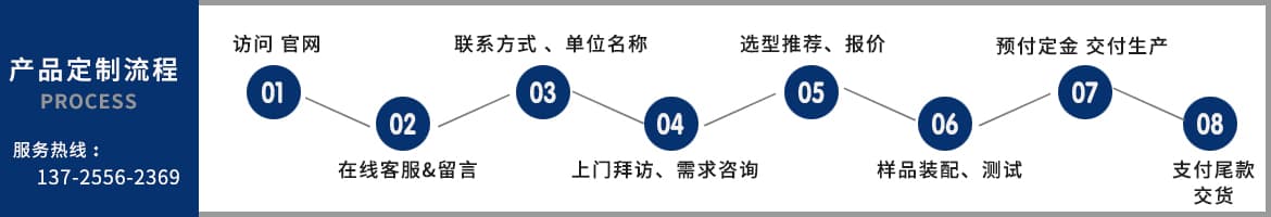 WiFi天線廠家,高增益天線，高精度無(wú)線天線廠家合作定制流程